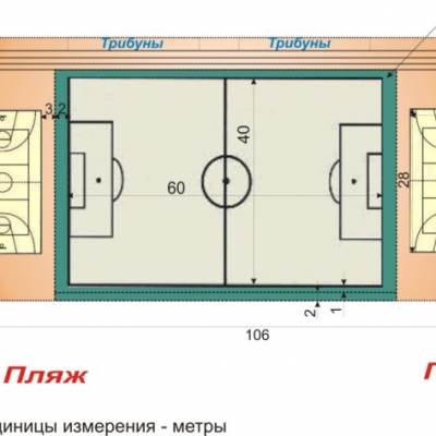 ���������� ������� �����������